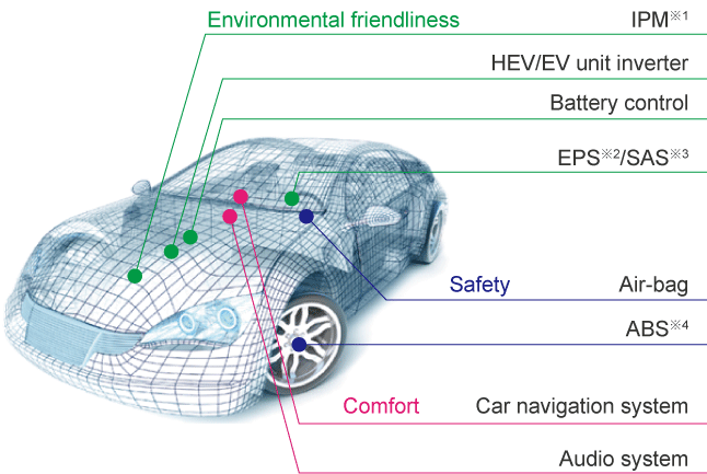 Датчики автомобилей Hyundai